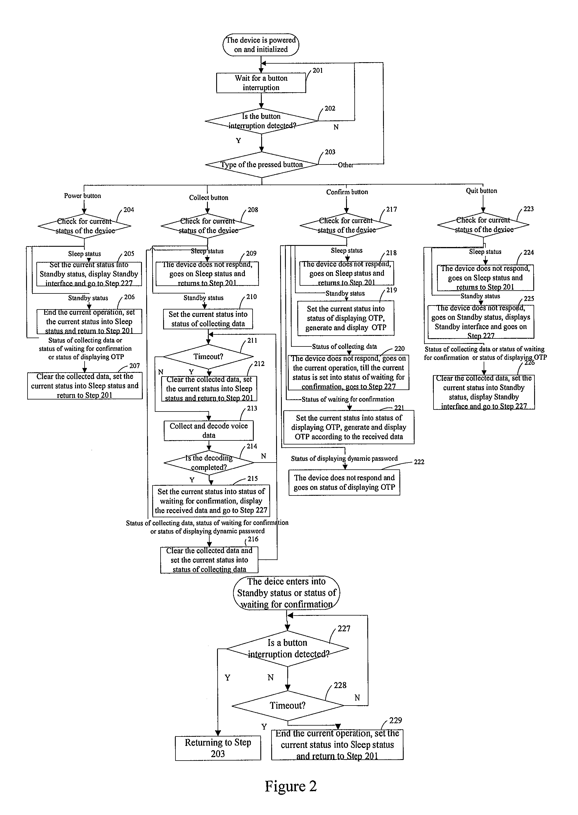 Working method of sound transmission-based dynamic token