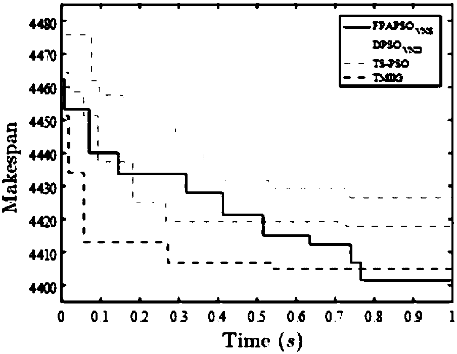 Improved particle swarm optimization (PSO) algorithm of solving zero-waiting flow shop scheduling problem