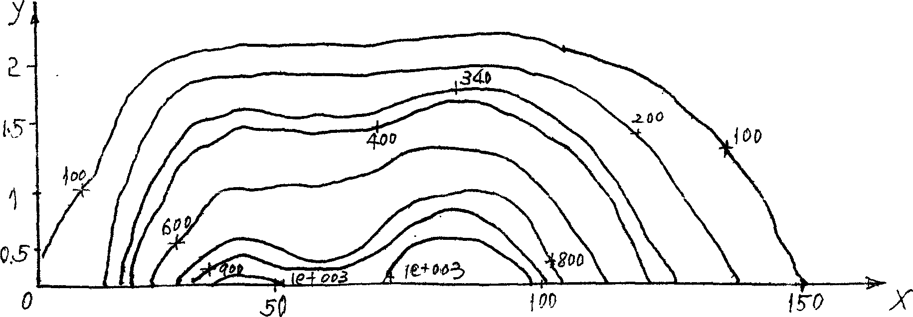 Symbolic gas detecting, regulating and controlling method for underground coal gasification