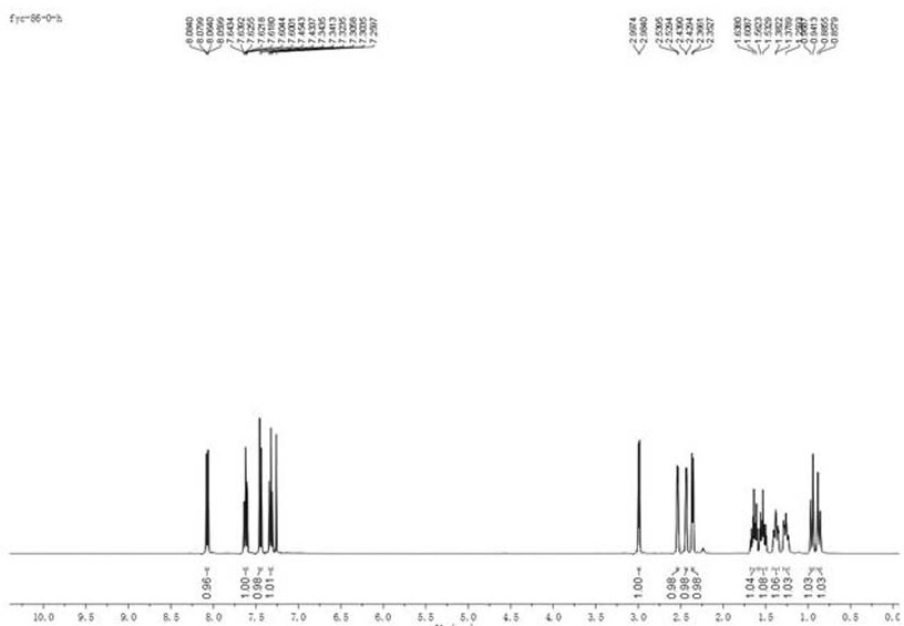 Preparation method of 1, 2-dihydrocyclopenta [b] chromene-3, 9-diketone compound