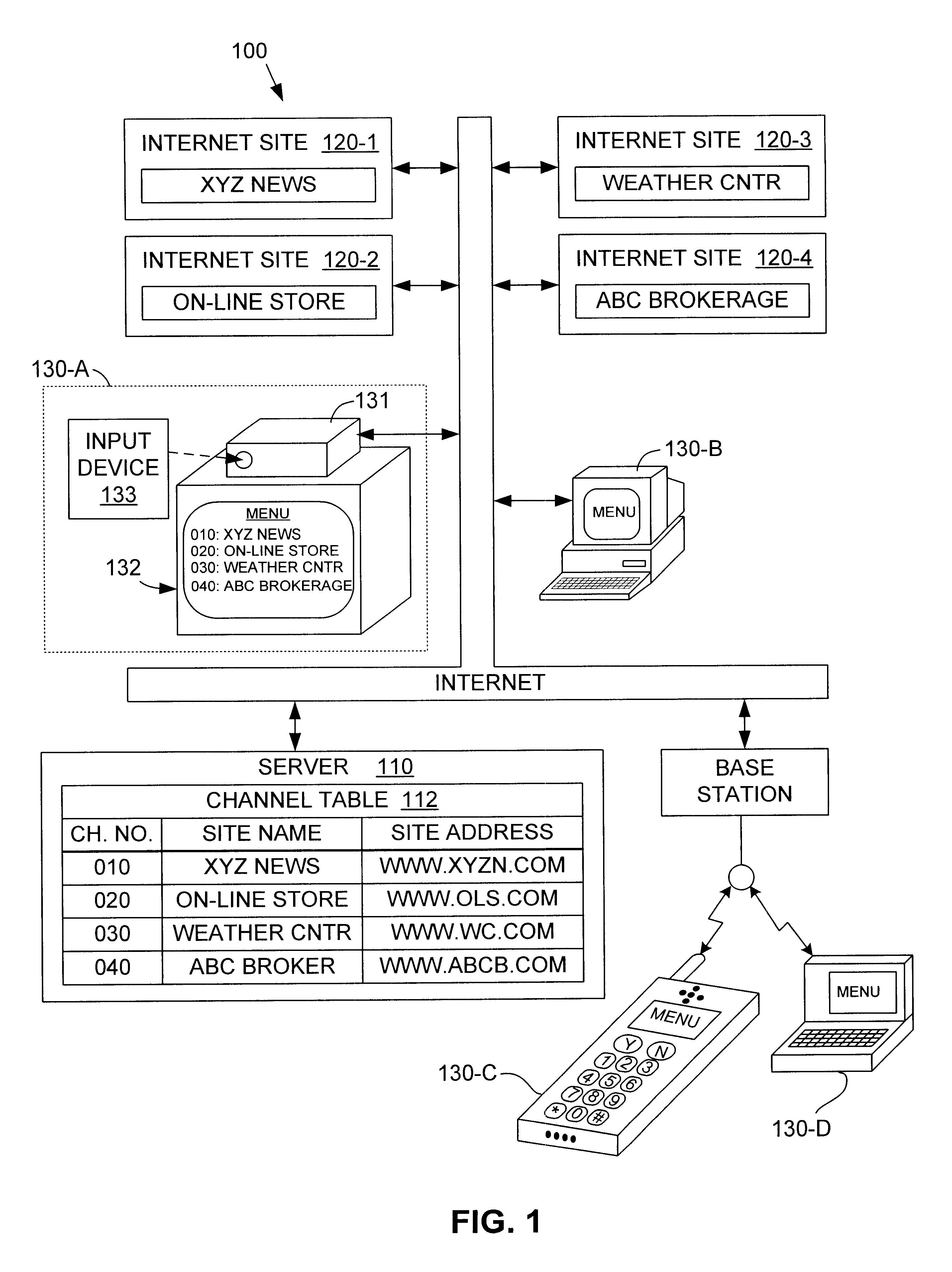 System server for channel-based internet network