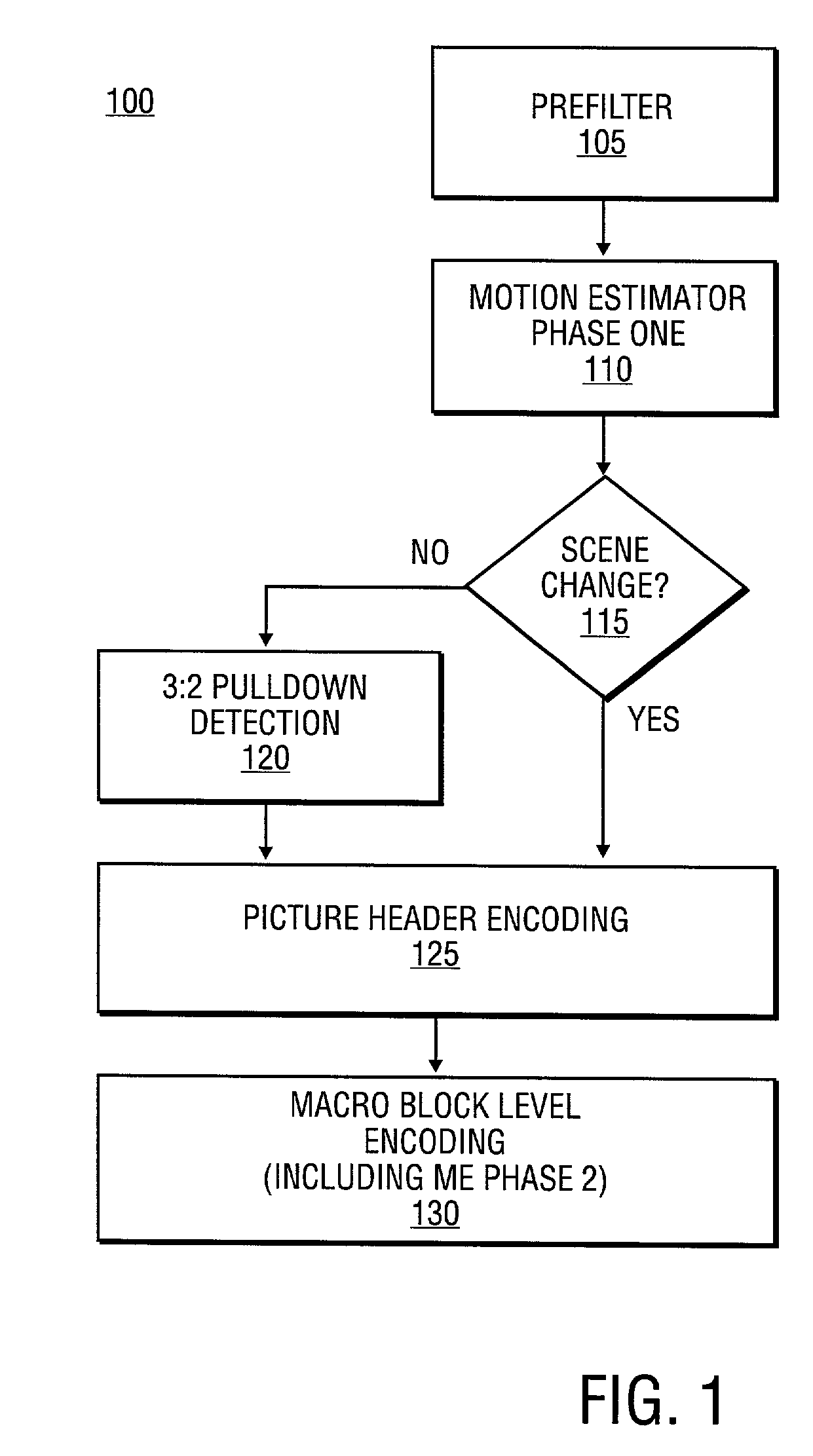 3:2 Pull-down detection