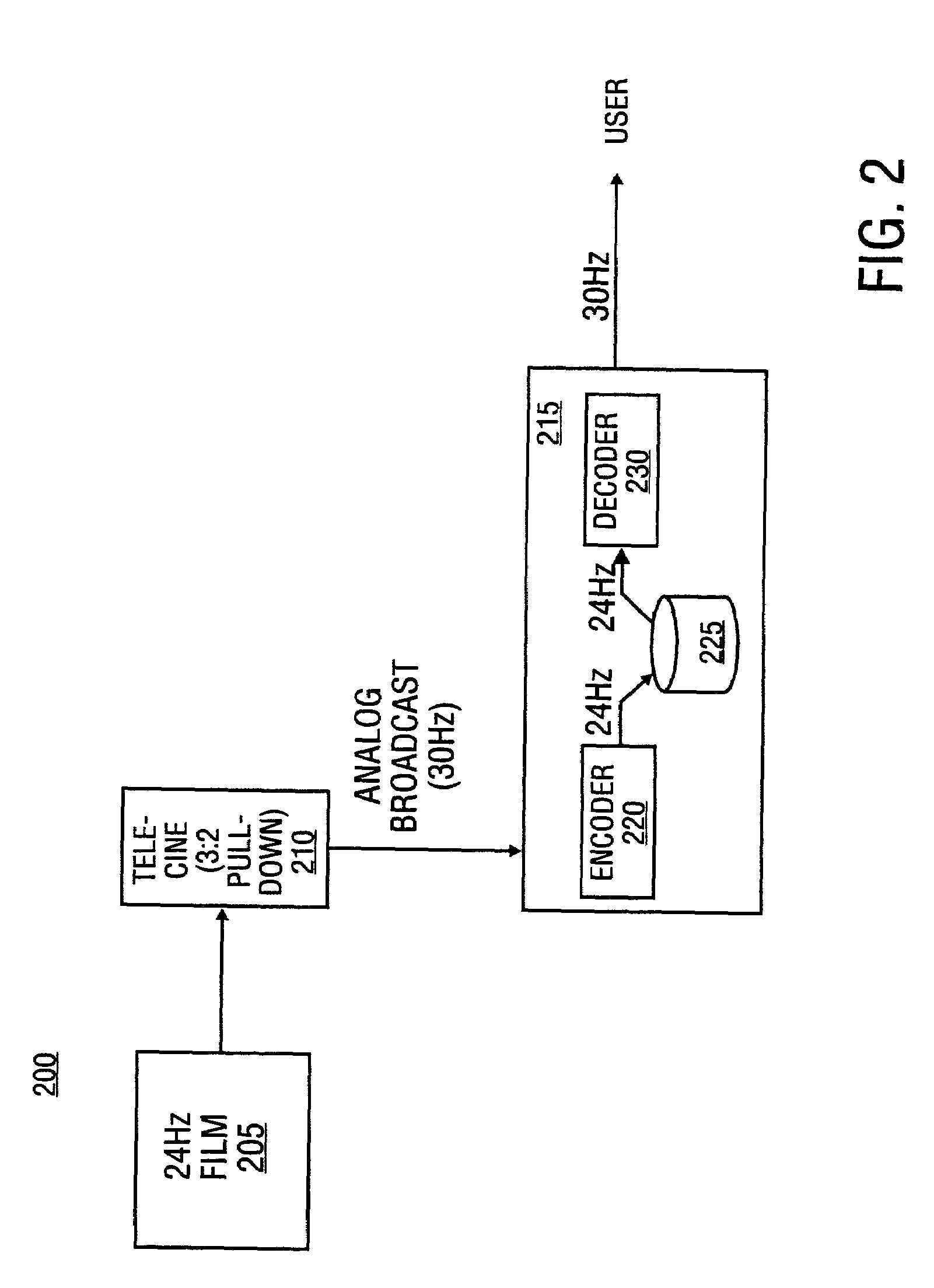 3:2 Pull-down detection