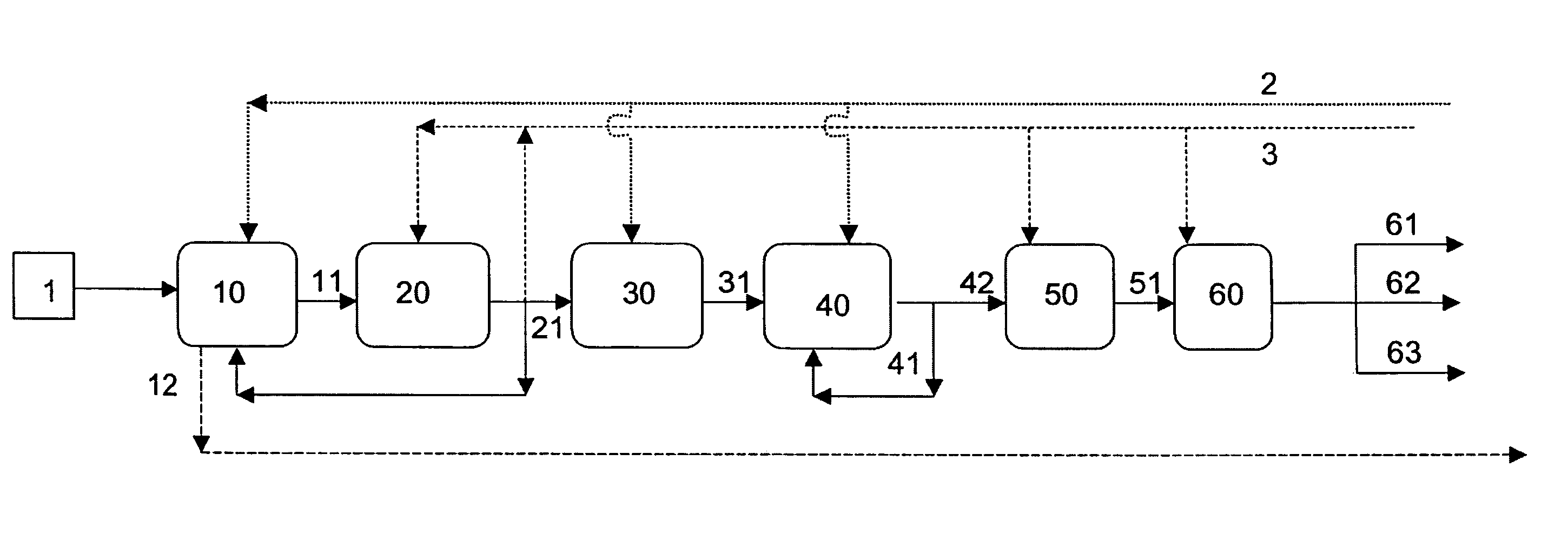 Process for the manufacture of base oil