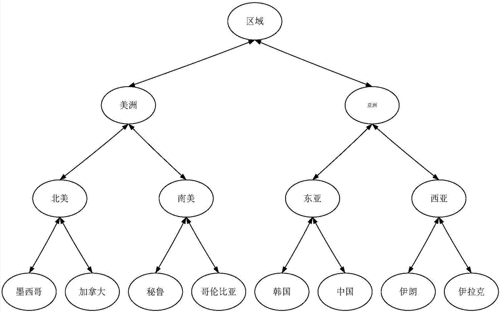 Privacy protection method in multi-sensitive-attribute data release