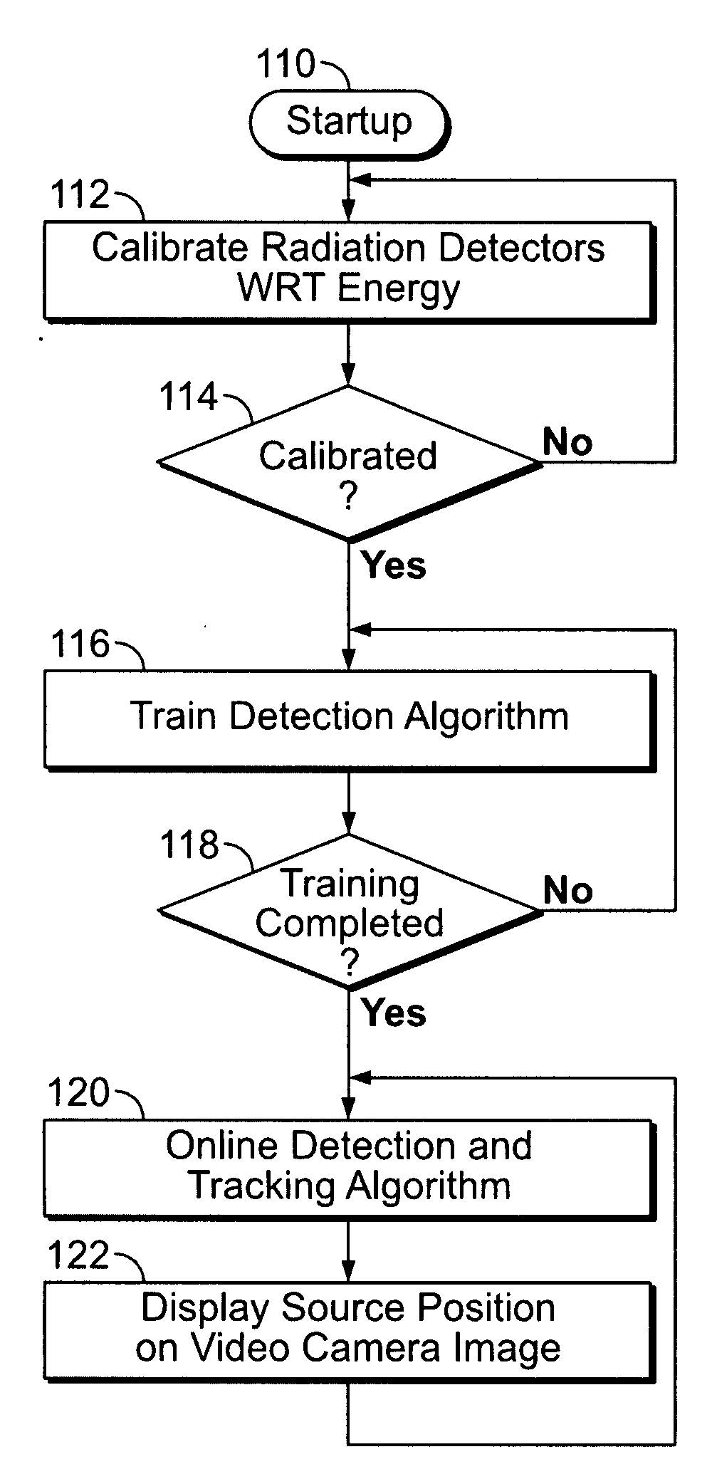 Tracking of moving radioactive sources