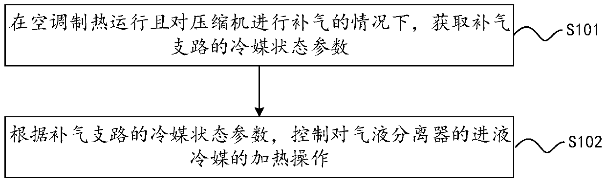 Control method and control device for air supplementing and enthalpy increasing of air conditioner and air conditioner