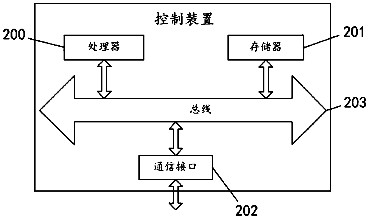 Control method and control device for air supplementing and enthalpy increasing of air conditioner and air conditioner