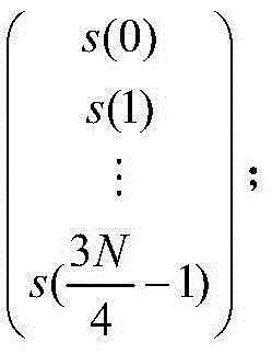 Dynamic phasor measurement system of phasor measurement unit (PMU), and measurement method thereof