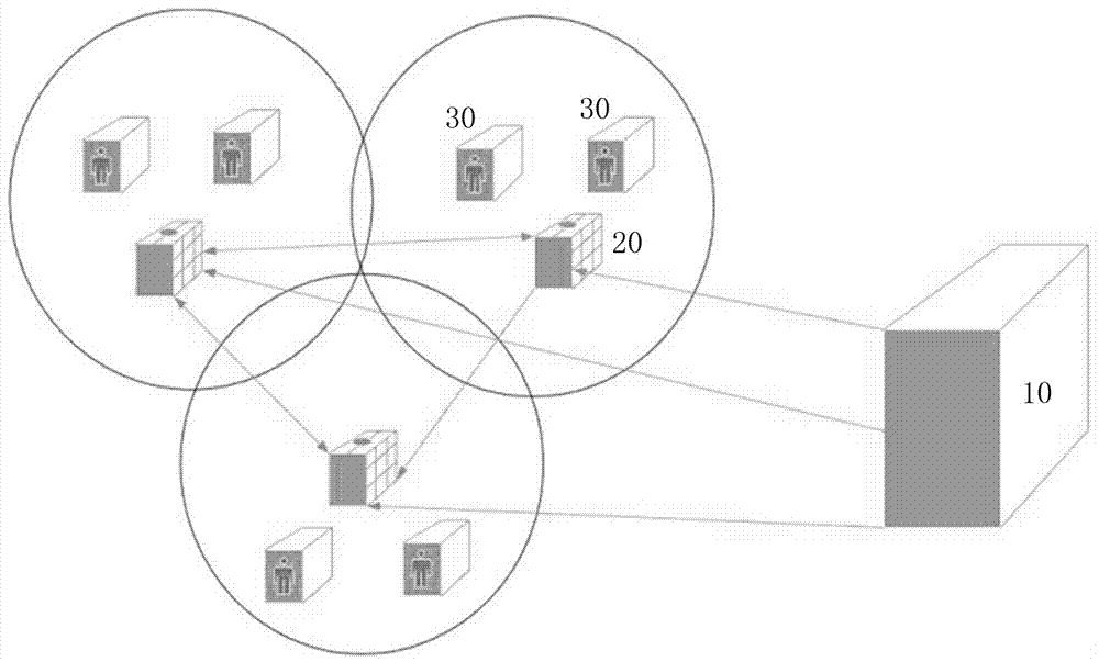 Logistics distribution method