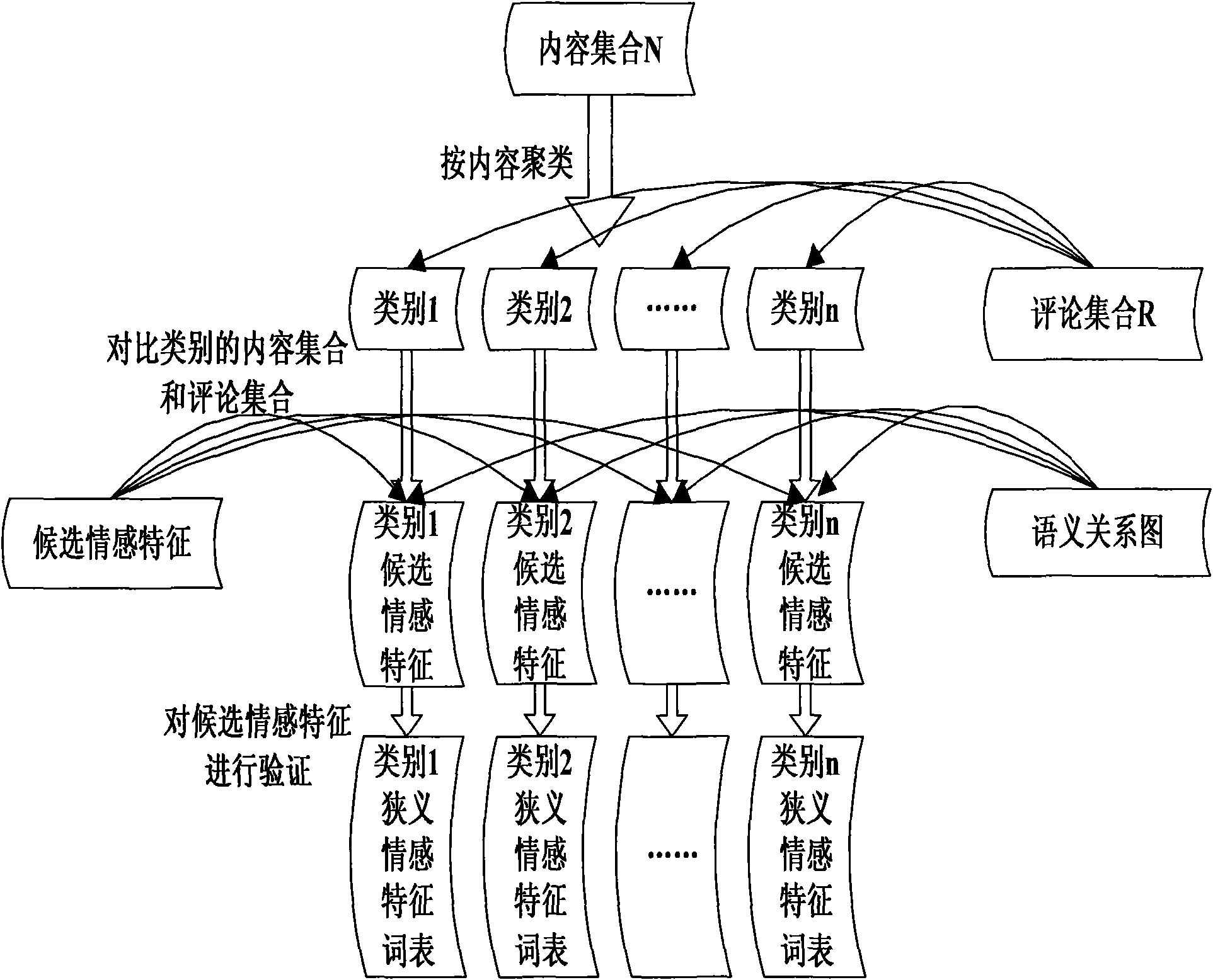 Extraction system of affective characteristic words