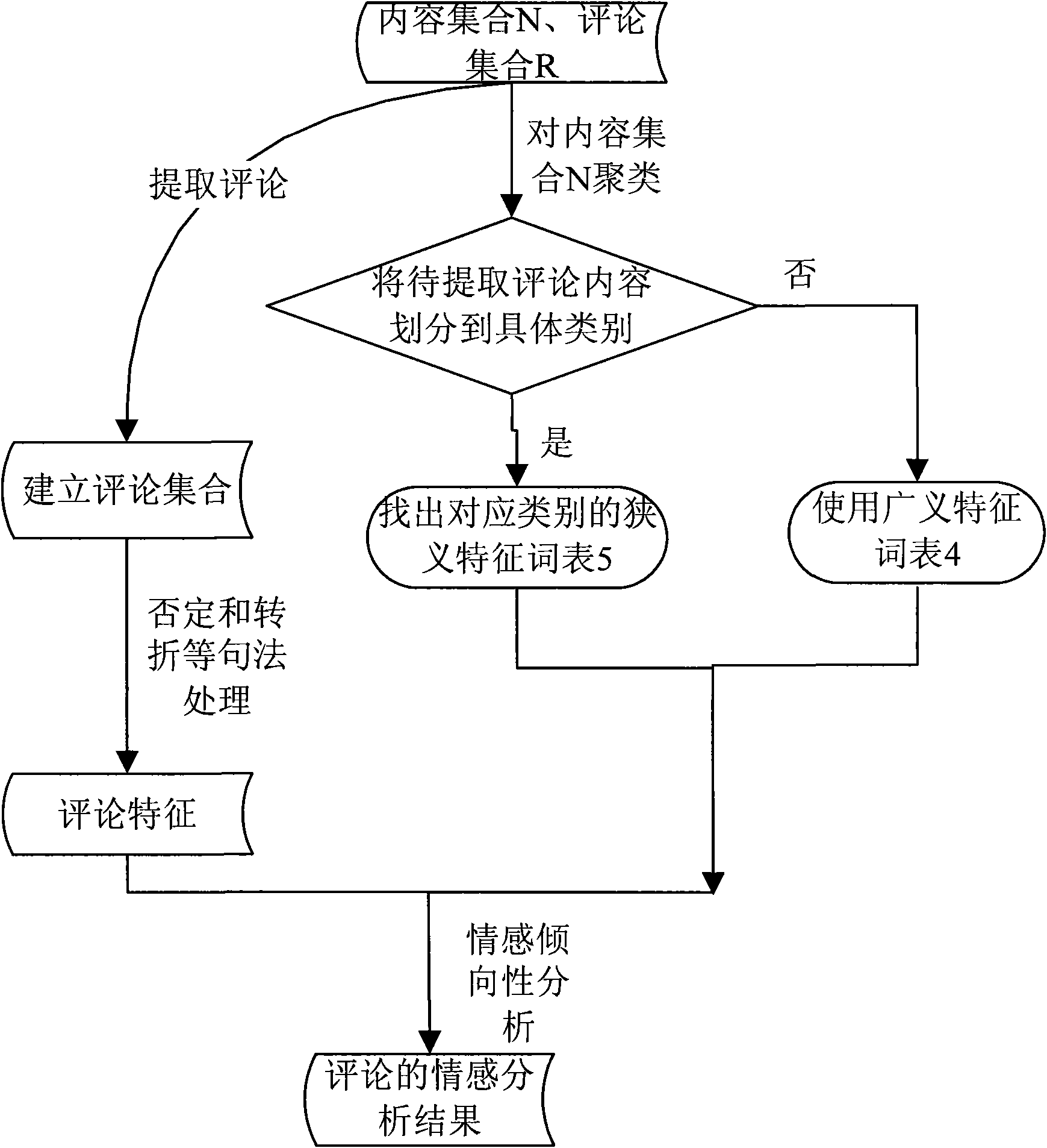 Extraction system of affective characteristic words