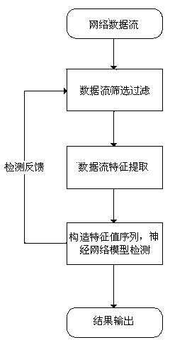 Device and method for detecting trojan remote shell behavior