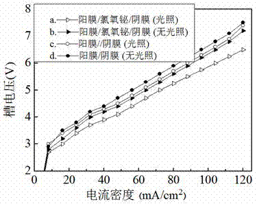 Preparation of photoelectric catalytic membrane for preparing hydrogen by decomposing water