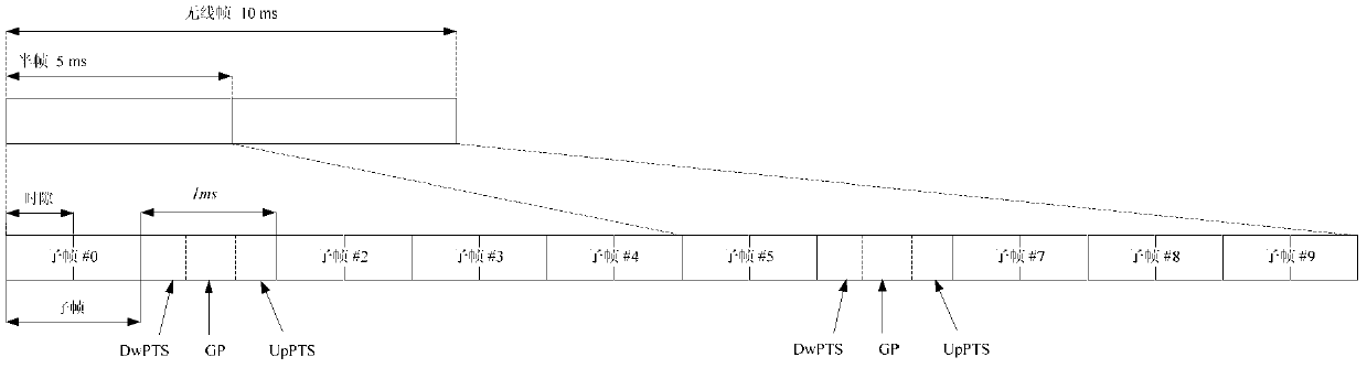 Resource determination method and device for physical uplink control channel (PUCCH) of large-band-width system