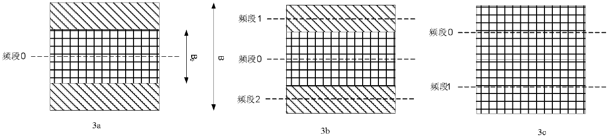 Resource determination method and device for physical uplink control channel (PUCCH) of large-band-width system