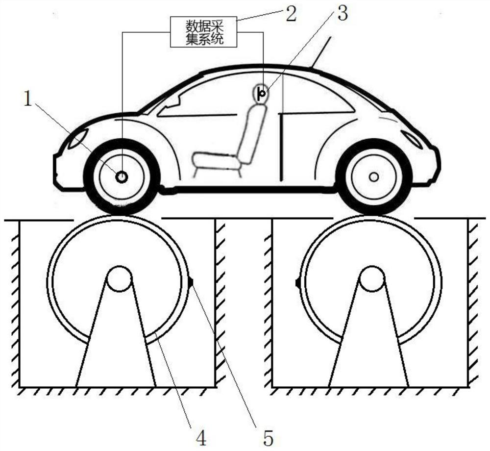 A test method for structural road noise transfer function