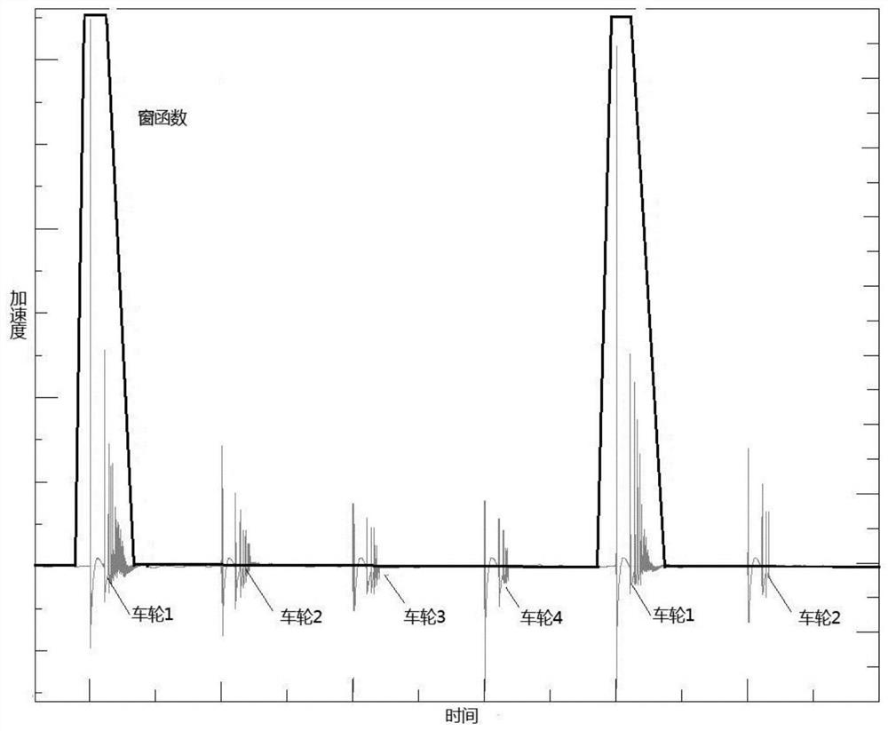 A test method for structural road noise transfer function