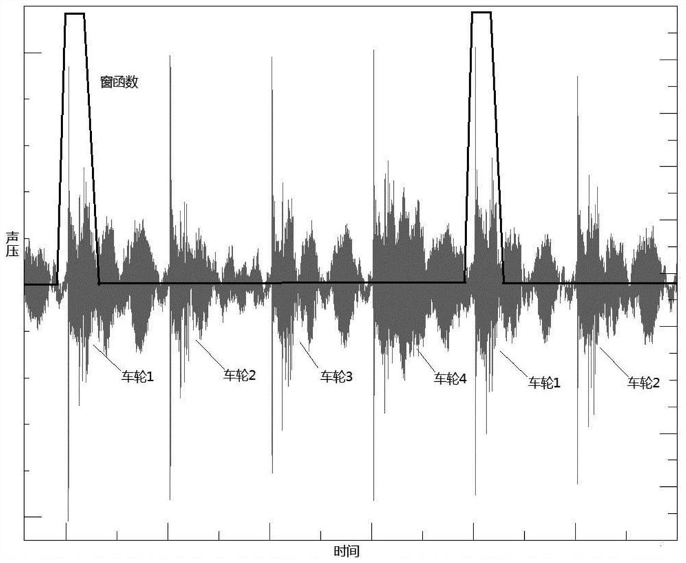 A test method for structural road noise transfer function