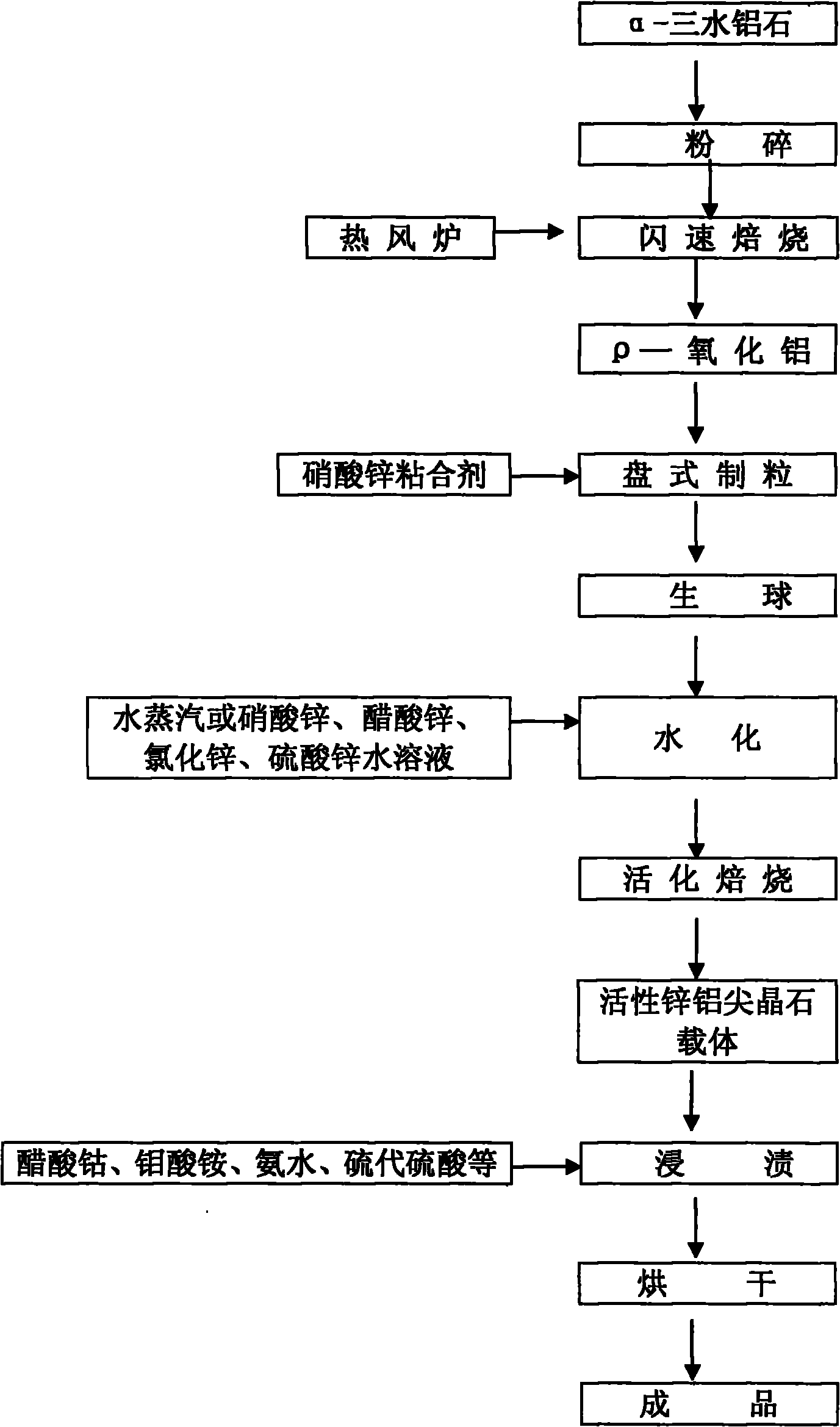 Preparation method of antitoxin suitable for high pressure conversion