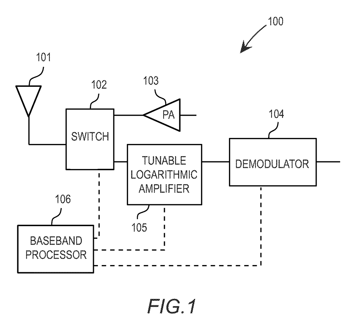 Tunable logarithmic amplifier