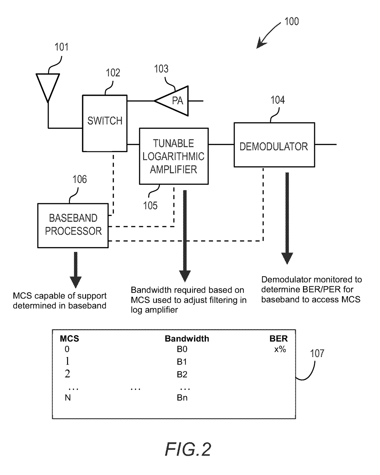 Tunable logarithmic amplifier