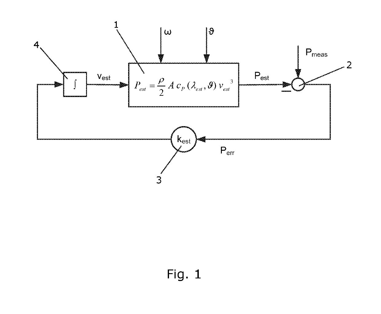 Method for estimating a wind speed at a wind turbine