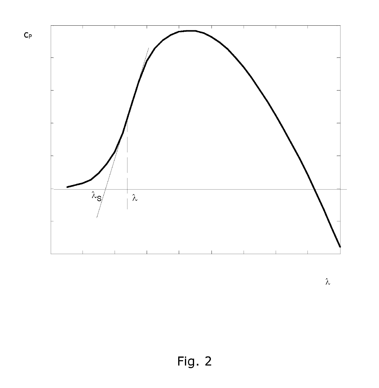 Method for estimating a wind speed at a wind turbine