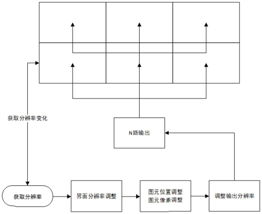 A Method for Realizing Adaptive Resolution and Its Visualization System