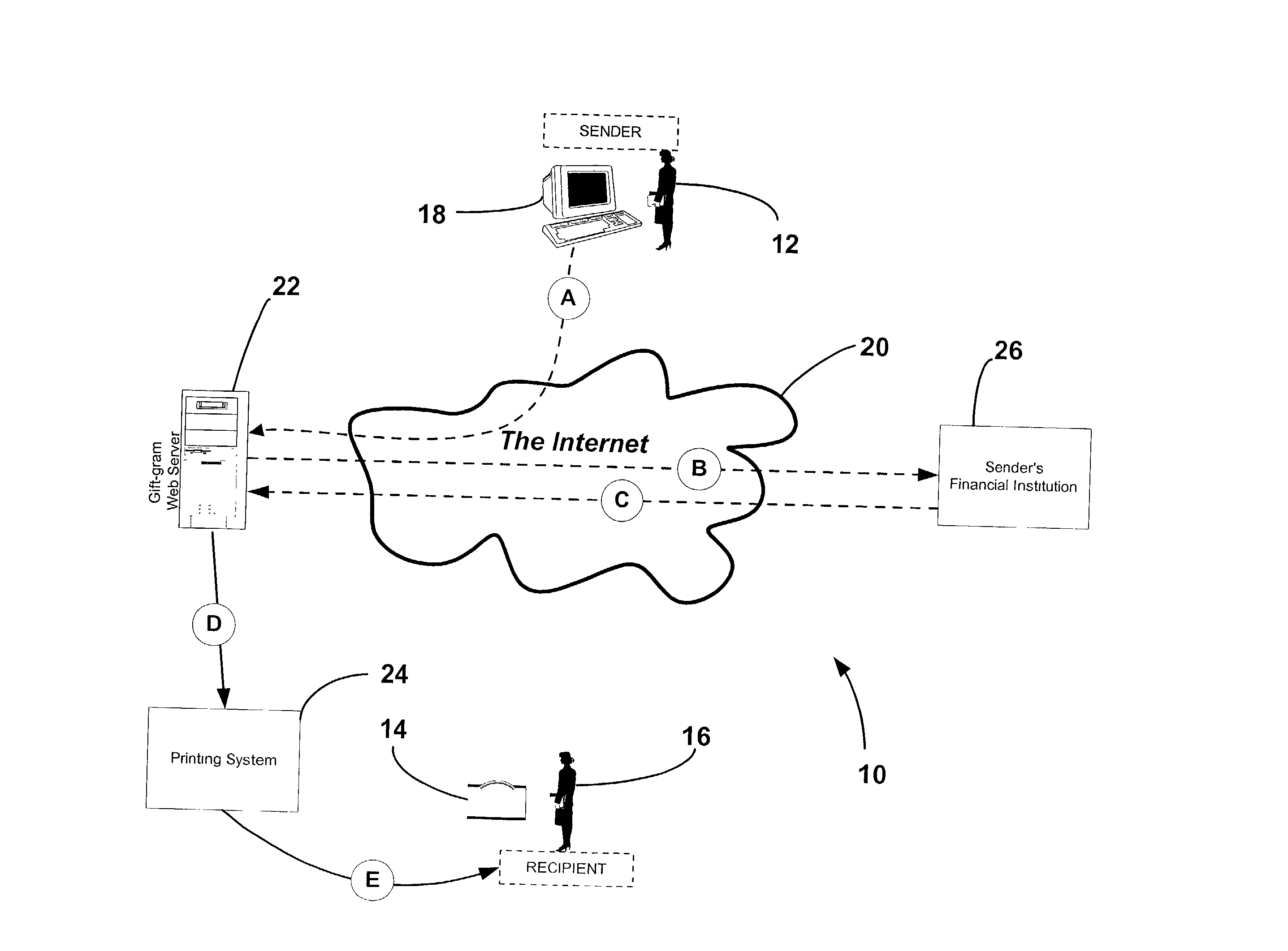 Online method and system for ordering and having delivered a paper greeting message and payment instrument