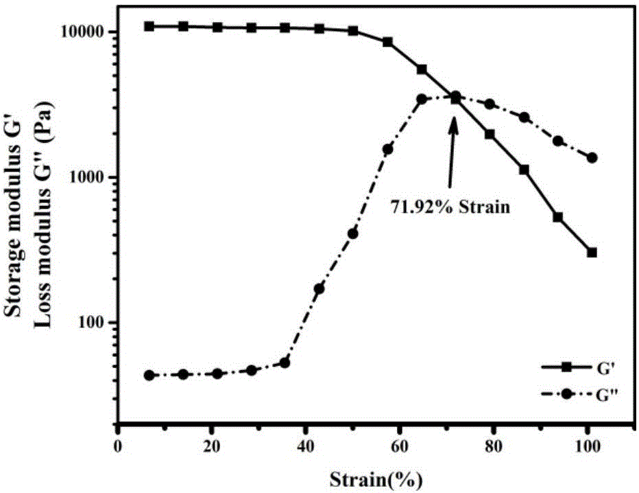 Injectable hydrogel with self-healing and pH response properties, and preparation method and application thereof