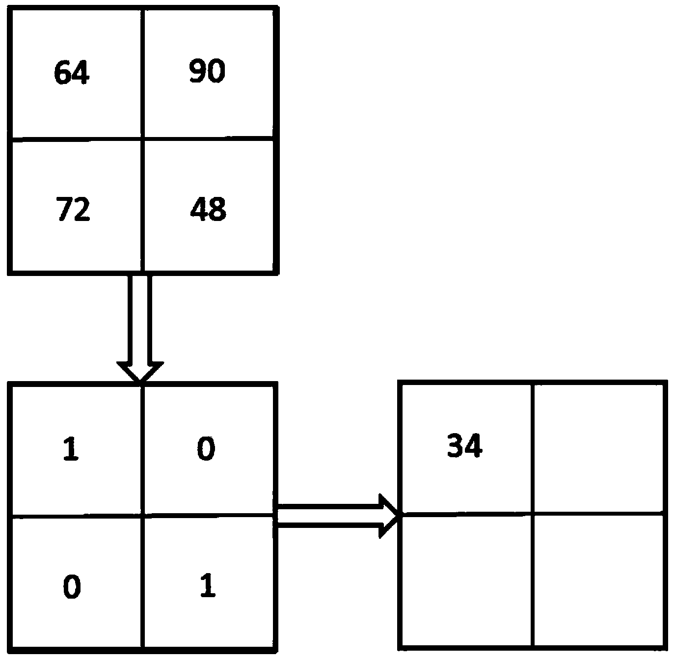 Annular LBP texture generating method