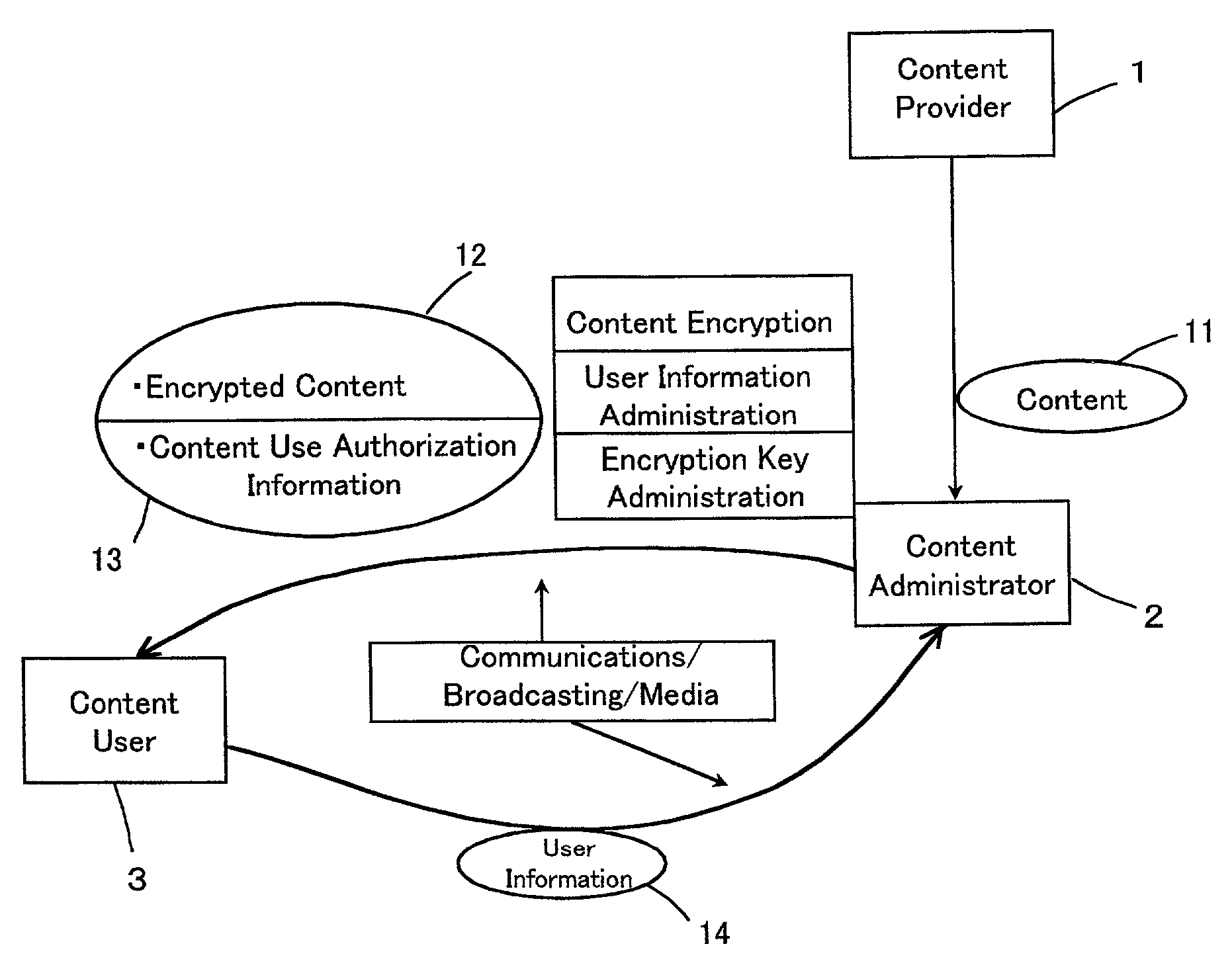 Data management method