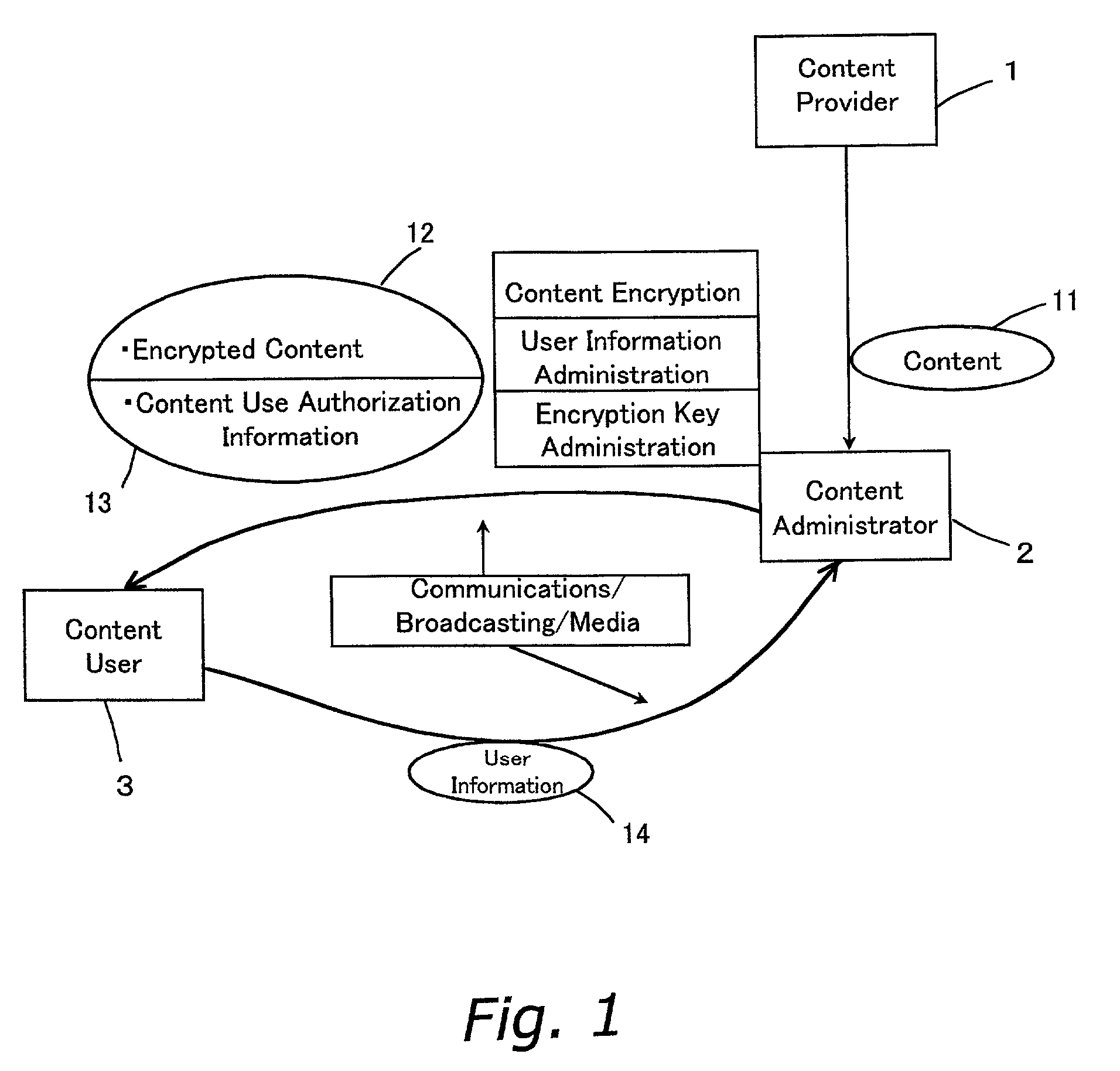 Data management method