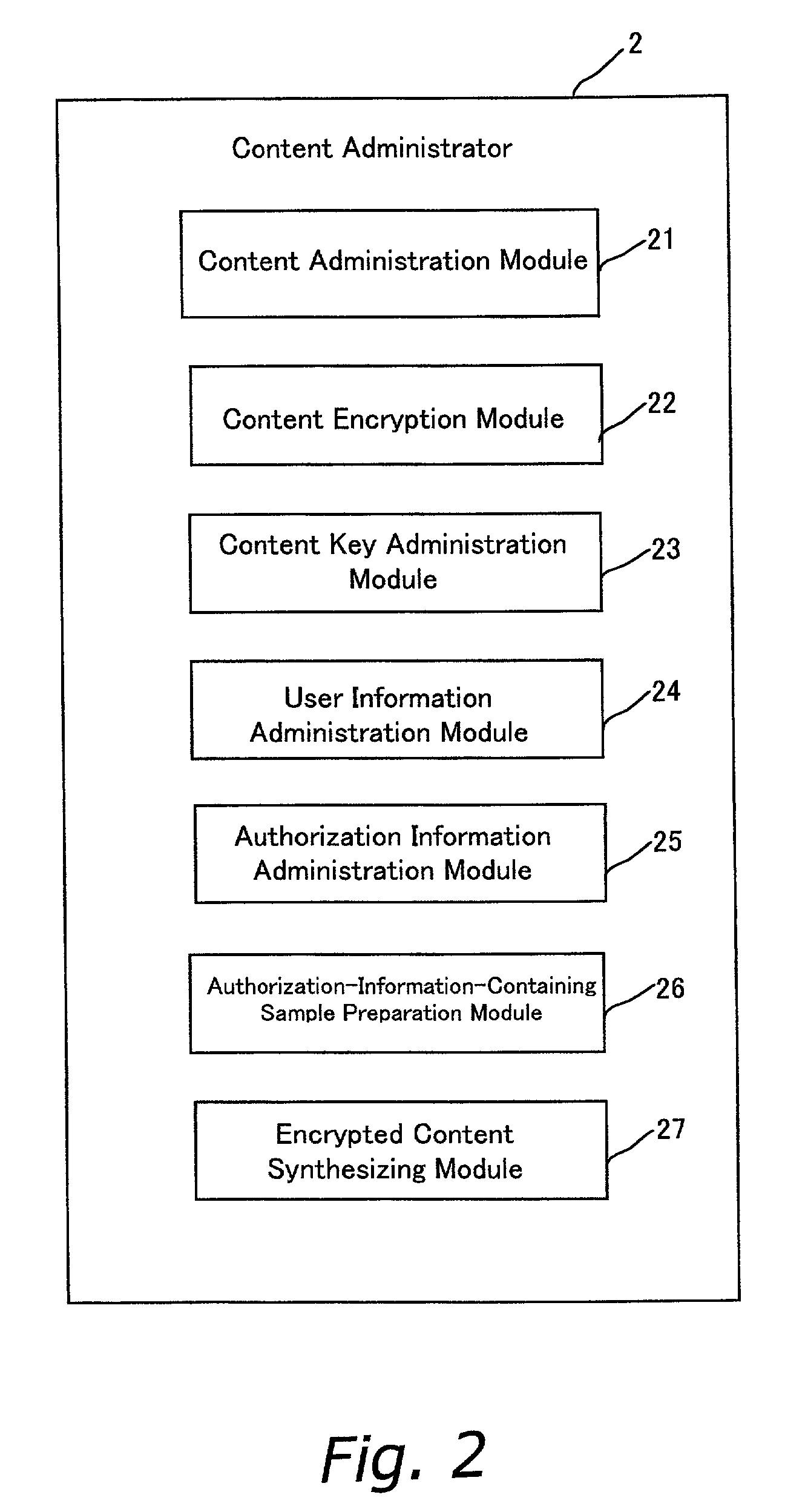 Data management method