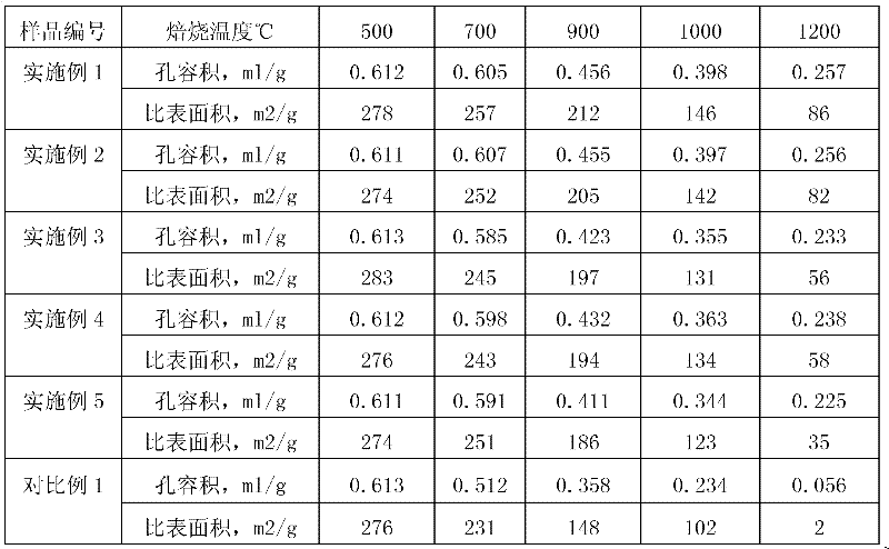 Preparation method of aluminum hydroxide powder containing lanthanum element