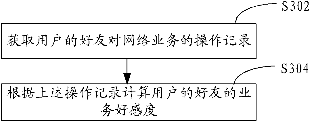 Method and system for pushing network information