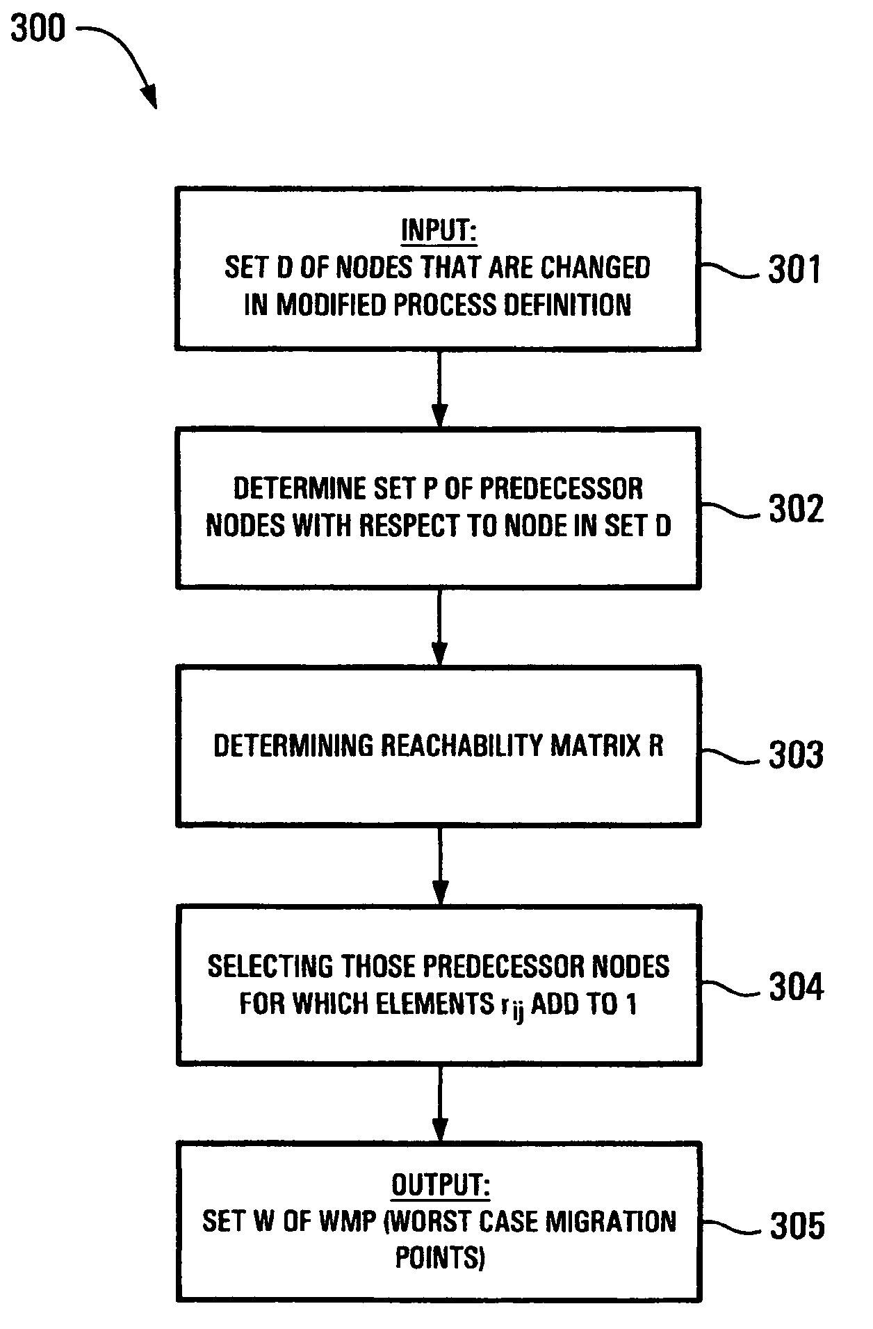 Migration of a workflow system to changed process definitions