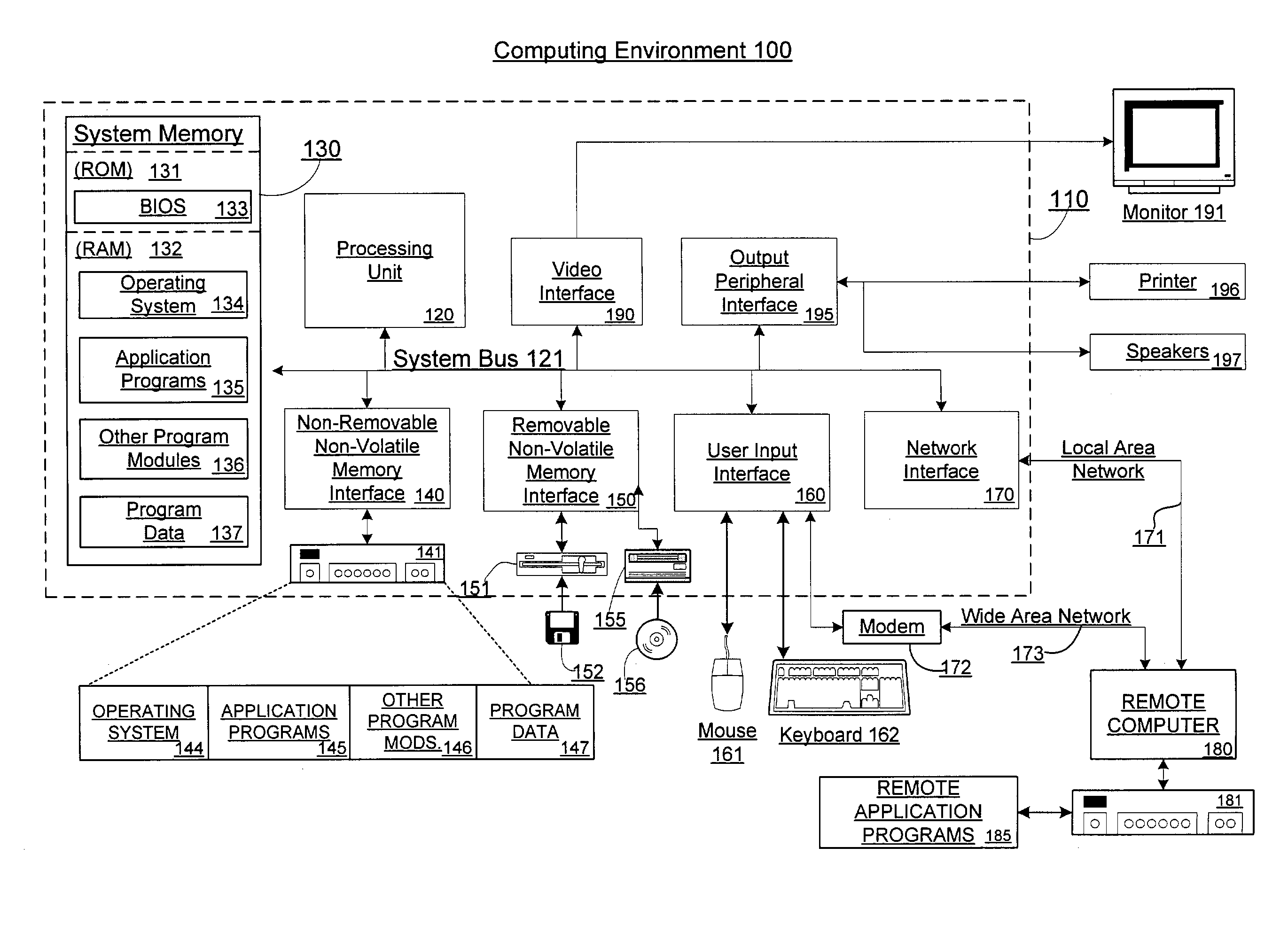 System and method for unified sign-on