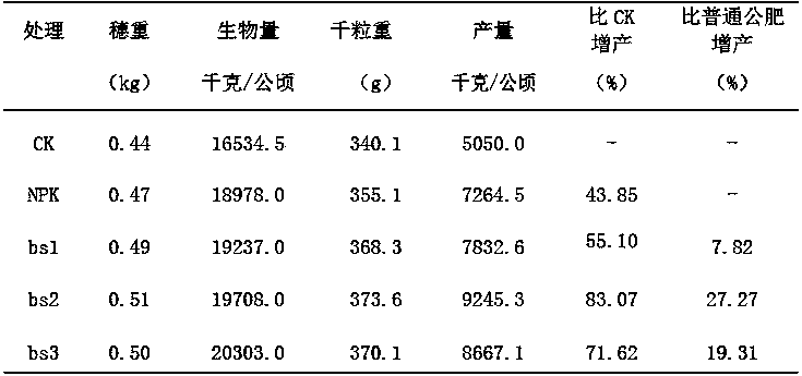 Slow-release compound fertilizer with drought resisting, water retention and soil improvement functions and preparation method thereof