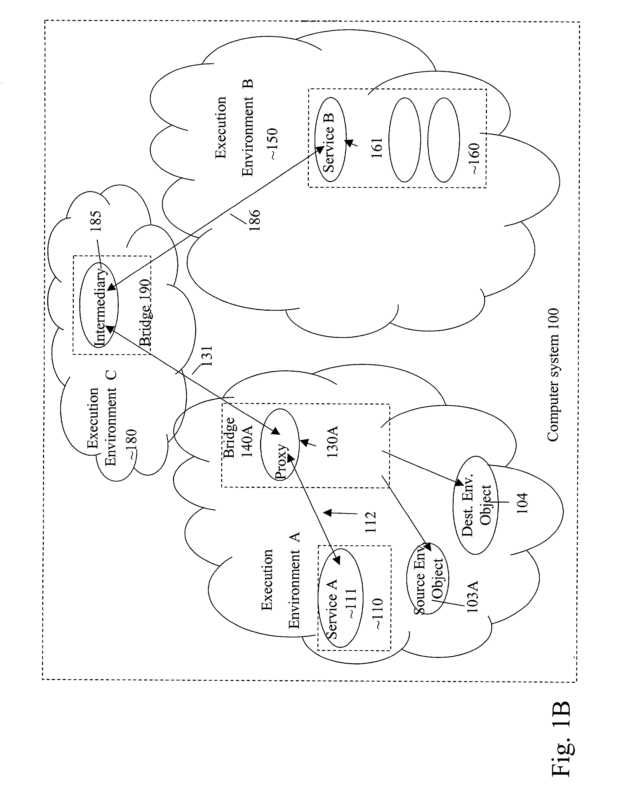 Method and system for dynamically dispatching function calls from a first execution environment to a second execution environment