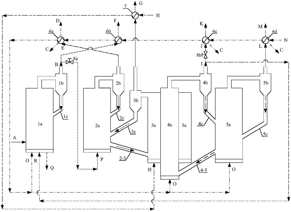 Coal gasification-to-synthesis gas and chemical chain-to-oxygen-hydrogen combined cycle apparatus and coal gasification-to-synthesis gas and chemical chain-to-oxygen-hydrogen combined cycle method