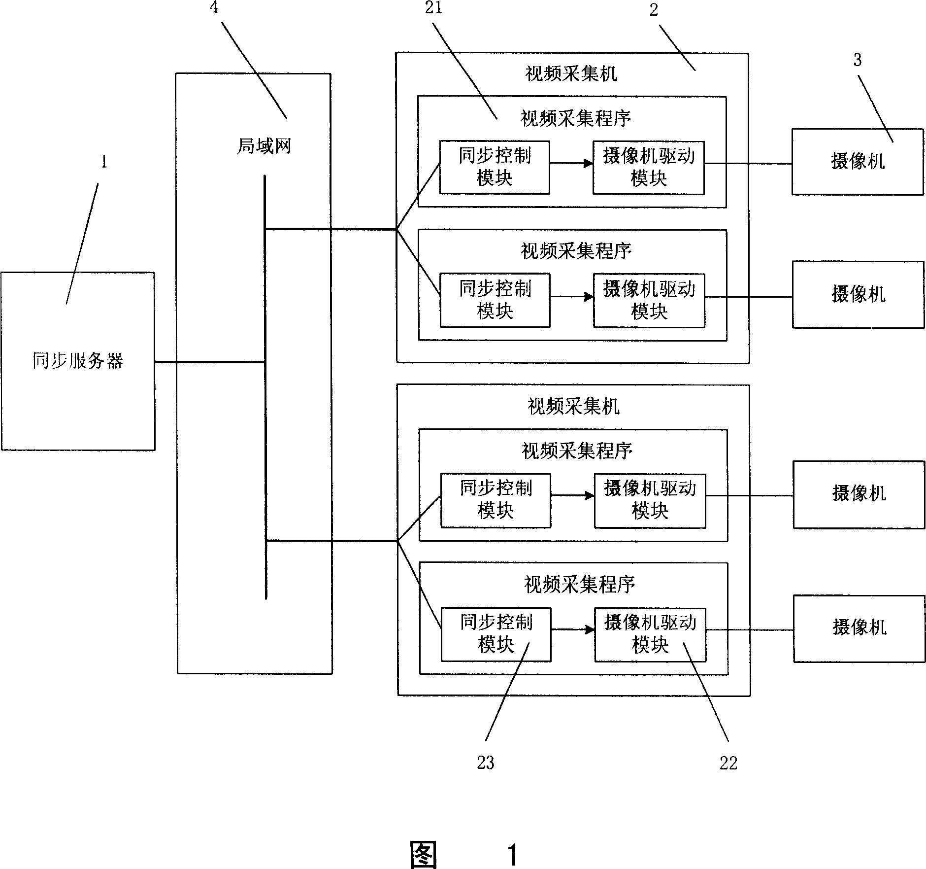 Time synchronizing method and system for multi-view video collection