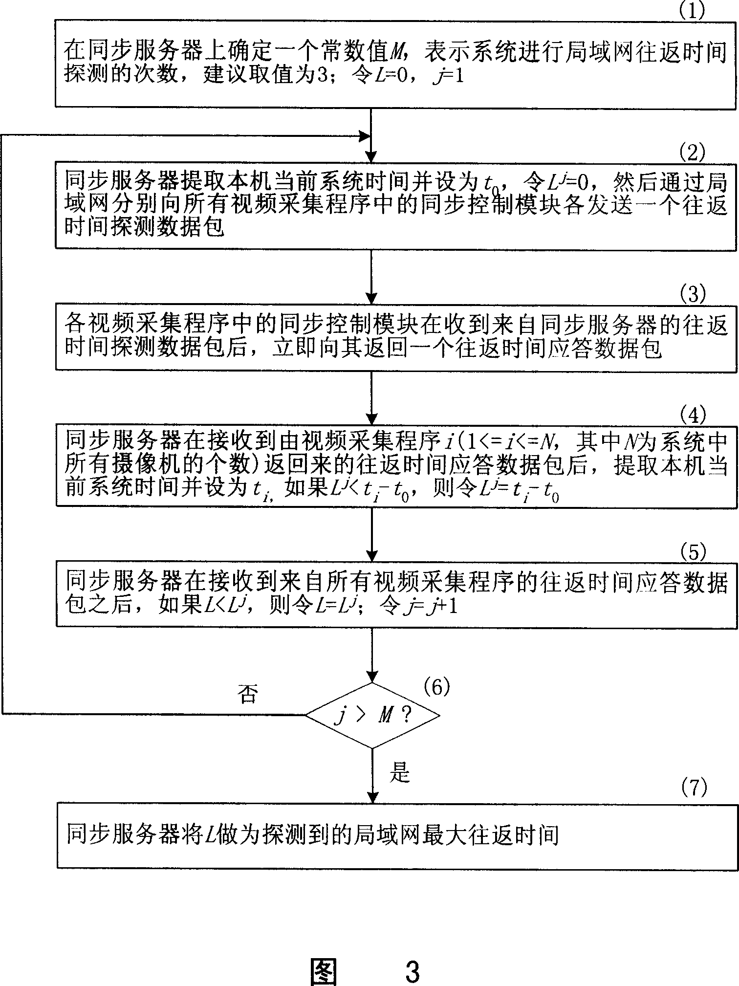 Time synchronizing method and system for multi-view video collection