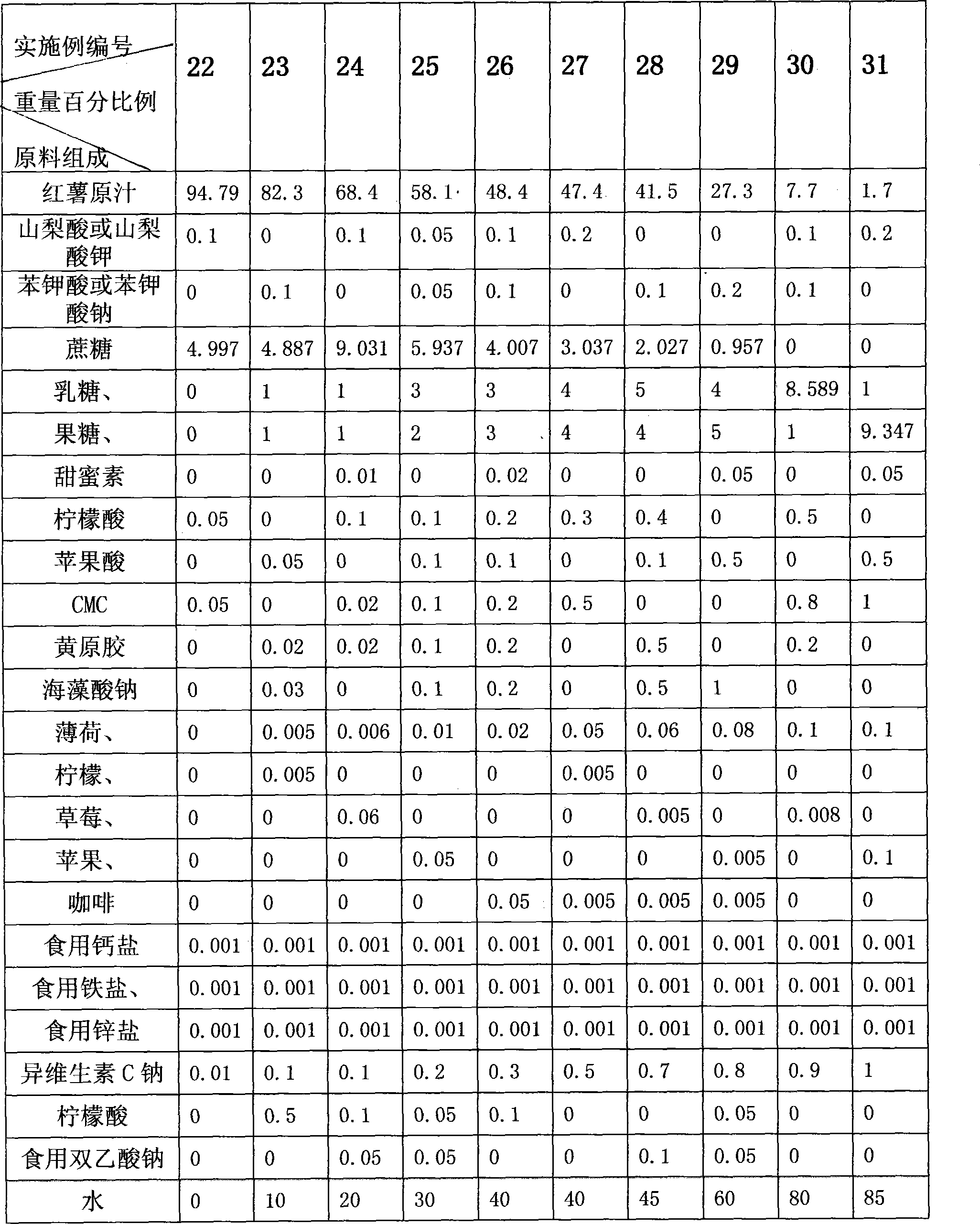 Method for processing sweet potato beverage