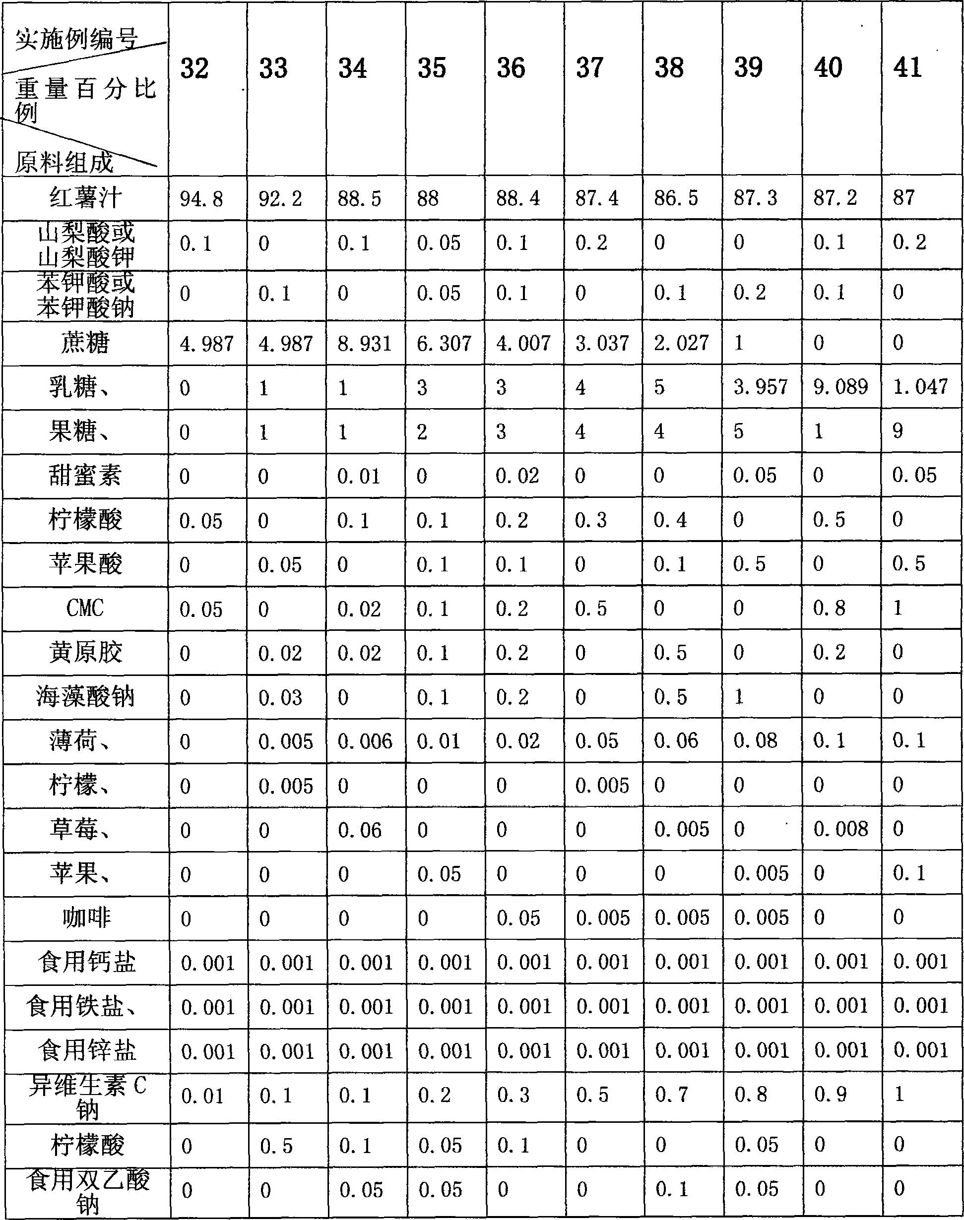 Method for processing sweet potato beverage