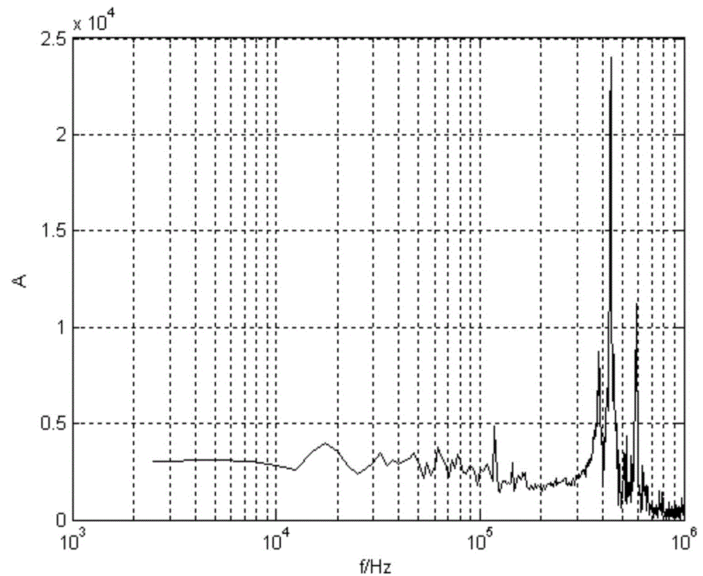 Shock wave pressure test installation structure for shock tube calibration