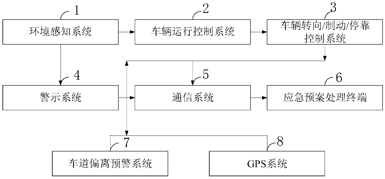 Vehicle autonomous risk-avoidance control device in case of driver abnormality