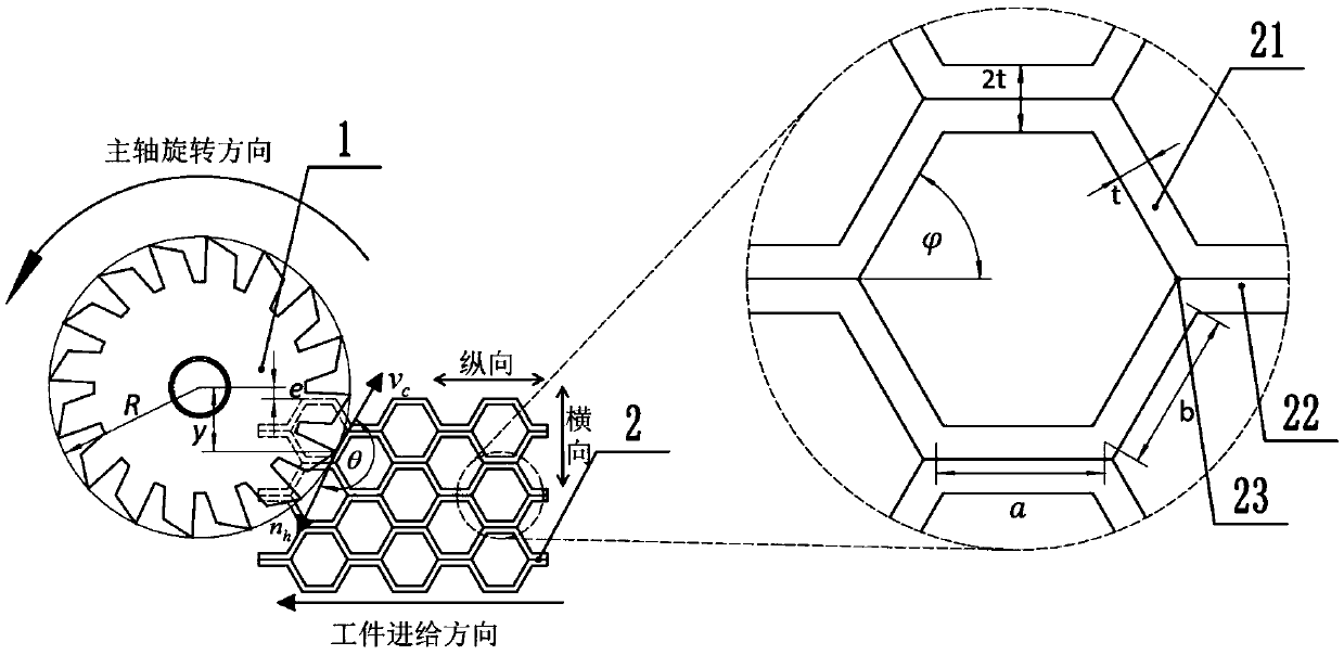 Honeycomb material large entrance angle low damage processing cutter and honeycomb material large entrance angle low damage processing method