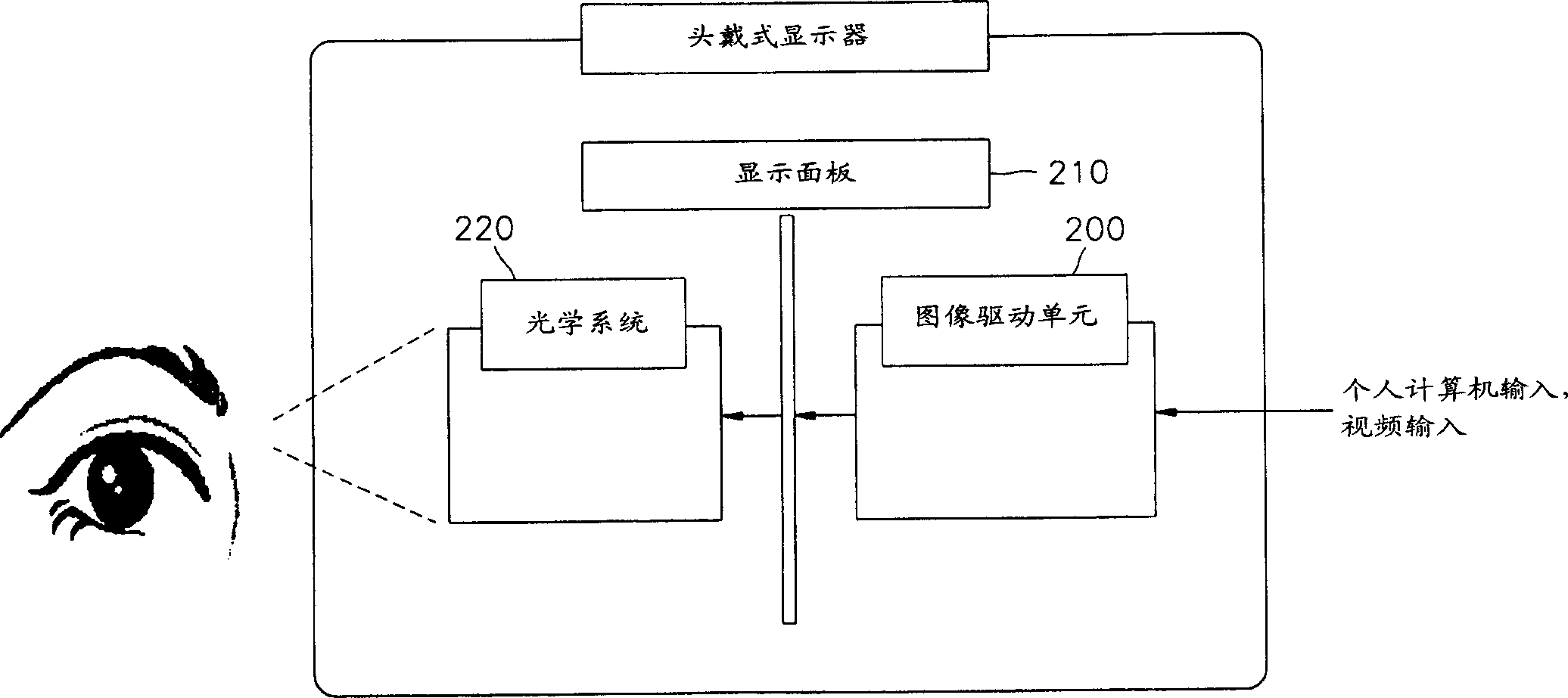 Wearable display system